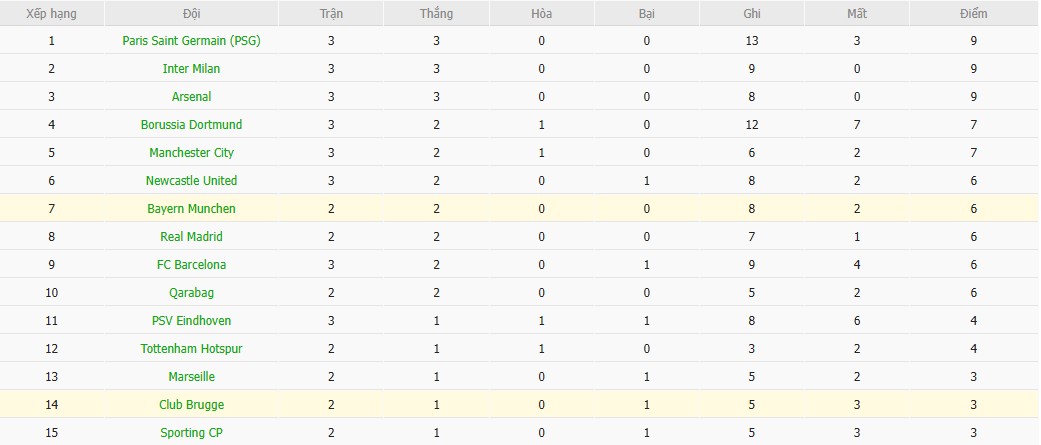 Soi kèo phạt góc Bayern Munich vs Club Brugge, 2h ngày 23/10 - Ảnh 7
