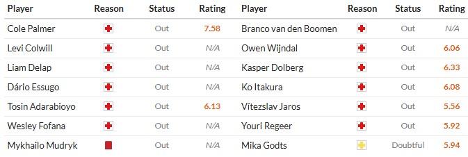 Soi kèo phạt góc Chelsea vs Ajax, 2h ngày 23/10 - Ảnh 2