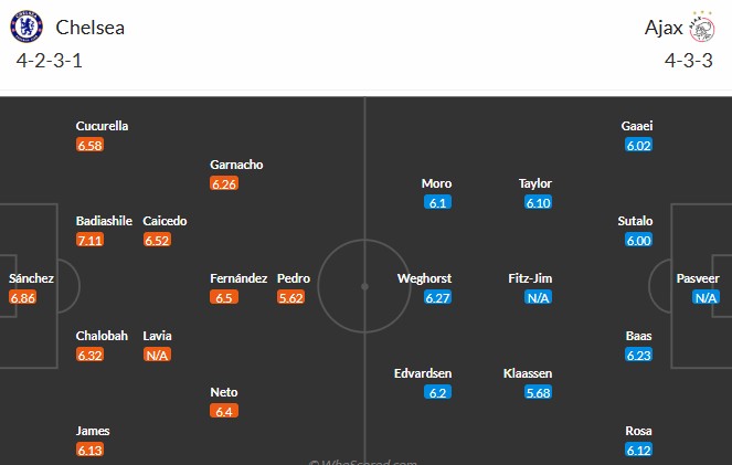 Soi kèo phạt góc Chelsea vs Ajax, 2h ngày 23/10 - Ảnh 3