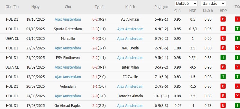 Soi kèo phạt góc Chelsea vs Ajax, 2h ngày 23/10 - Ảnh 5