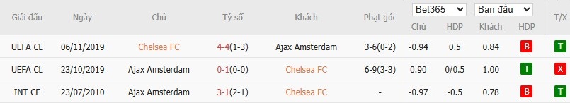 Soi kèo phạt góc Chelsea vs Ajax, 2h ngày 23/10 - Ảnh 6