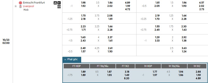 Soi kèo phạt góc Frankfurt vs Liverpool, 2h ngày 23/10 - Ảnh 1