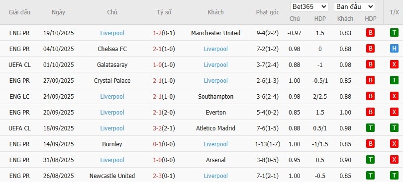 Soi kèo phạt góc Frankfurt vs Liverpool, 2h ngày 23/10 - Ảnh 5