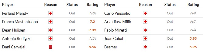 Soi kèo phạt góc Real Madrid vs Juventus, 2h ngày 23/10 - Ảnh 2