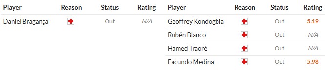 Soi kèo phạt góc Sporting CP vs Marseille, 2h ngày 23/10 - Ảnh 2