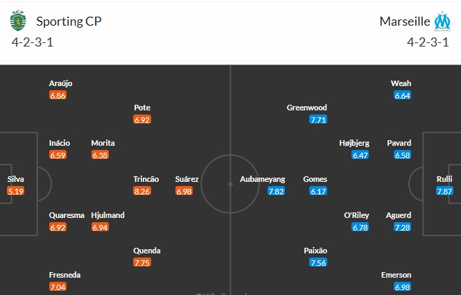 Soi kèo phạt góc Sporting CP vs Marseille, 2h ngày 23/10 - Ảnh 3