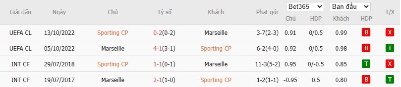 Soi kèo phạt góc Sporting CP vs Marseille, 2h ngày 23/10 - Ảnh 7