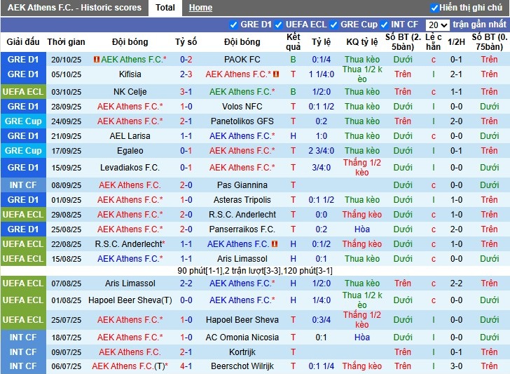 Nhận định, Soi kèo AEK Athens vs Aberdeen, 23h45 ngày 23/10: Thắng lợi nhọc nhằn - Ảnh 1