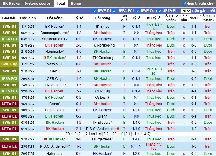 Nhận định, Soi kèo BK Hacken vs Rayo Vallecano, 23h45 ngày 23/10: Khó cho chủ nhà - Ảnh 1