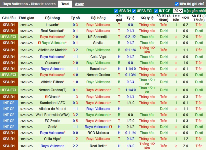 Nhận định, Soi kèo BK Hacken vs Rayo Vallecano, 23h45 ngày 23/10: Khó cho chủ nhà - Ảnh 2