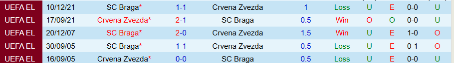 Nhận định, Soi kèo Braga vs Crvena Zvezda, 23h45 ngày 23/10: Làm khó chủ nhà - Ảnh 3