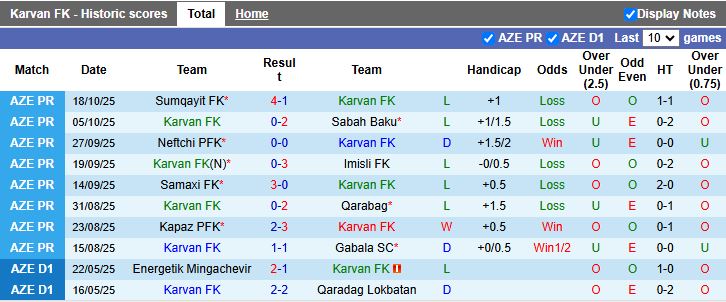 Nhận định, Soi kèo Karvan vs Turan Tovuz 17h30 ngày 24/10: Ngôi đầu vẫy gọi - Ảnh 2