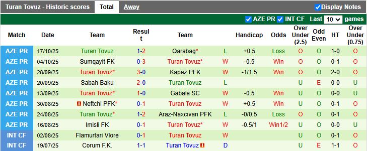 Nhận định, Soi kèo Karvan vs Turan Tovuz 17h30 ngày 24/10: Ngôi đầu vẫy gọi - Ảnh 3