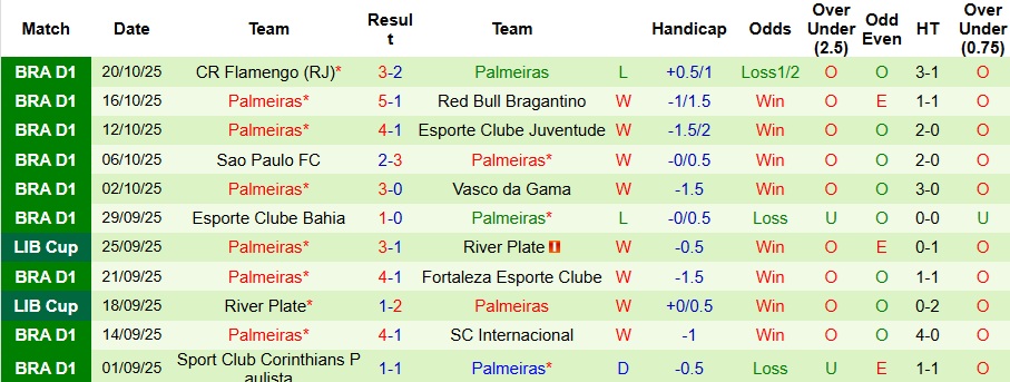 Nhận định, Soi kèo LDU Quito vs Palmeiras 7h30 ngày 24/10: Khách có quà - Ảnh 2