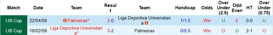 Nhận định, Soi kèo LDU Quito vs Palmeiras 7h30 ngày 24/10: Khách có quà - Ảnh 3