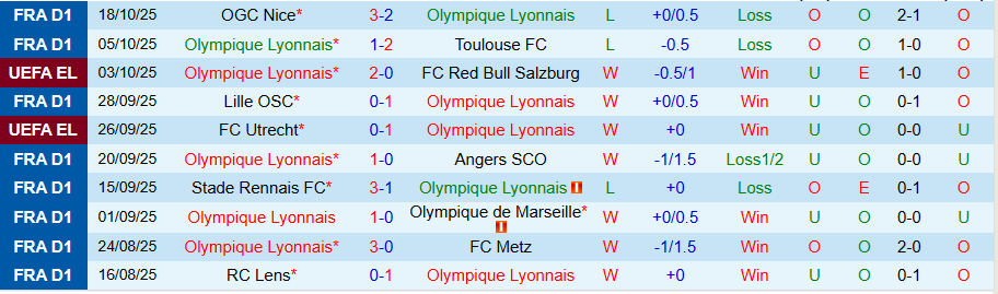 Nhận định, Soi kèo Lyon vs Basel, 23h45 ngày 23/10: Cửa trên bất ổn - Ảnh 2