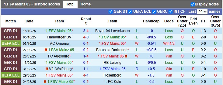 Nhận định, Soi kèo Mainz vs Zrinjski Mostar 2h ngày 24/10: Chiến thắng vất vả - Ảnh 1