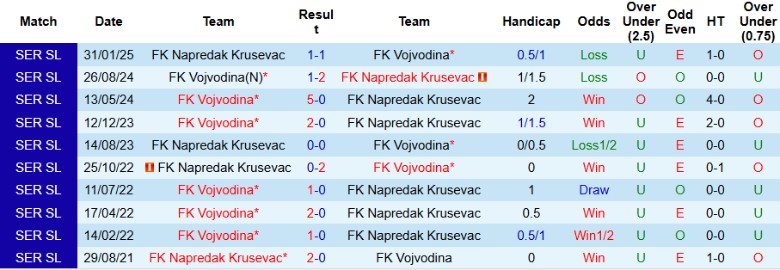 Nhận định, Soi kèo Napredak Krusevac vs Vojvodina, 21h00 ngày 24/10: Duy trì vị thế - Ảnh 2