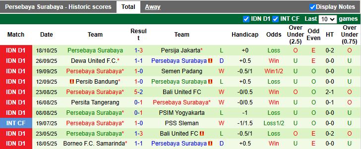 Nhận định, Soi kèo PSBS Biak Numfor vs Persebaya Surabaya 15h30 ngày 24/10: Chủ nhà thất thế - Ảnh 3