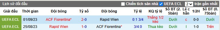 Nhận định, Soi kèo Rapid Wien vs Fiorentina, 23h45 ngày 23/10: Cuộc chiến không cân sức - Ảnh 1