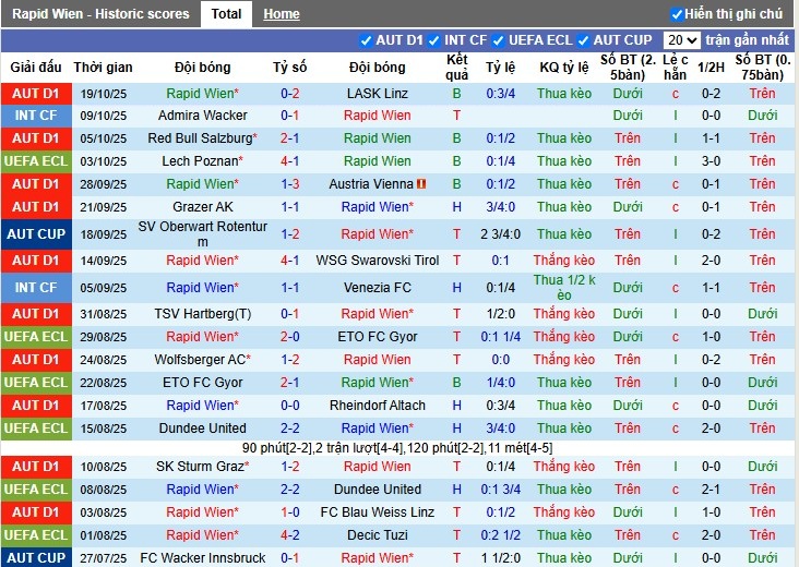 Nhận định, Soi kèo Rapid Wien vs Fiorentina, 23h45 ngày 23/10: Cuộc chiến không cân sức - Ảnh 2