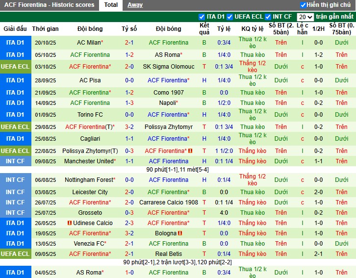 Nhận định, Soi kèo Rapid Wien vs Fiorentina, 23h45 ngày 23/10: Cuộc chiến không cân sức - Ảnh 3