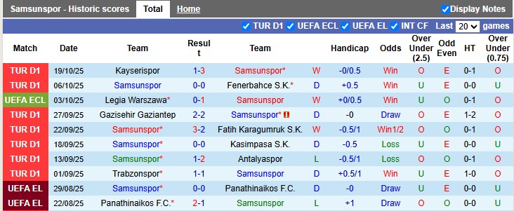 Nhận định, Soi kèo Samsunspor vs Dynamo Kyiv 2h ngày 24/10: Tiếp tục bay cao - Ảnh 1