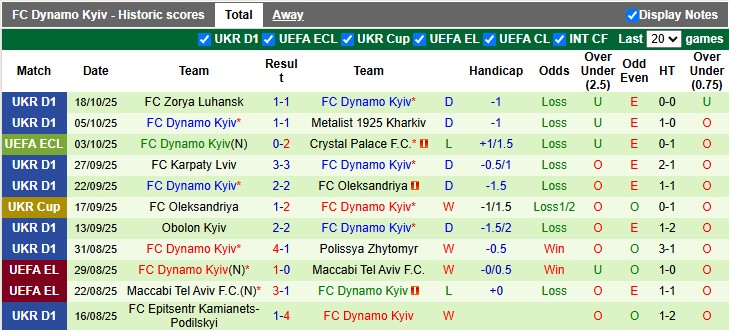 Nhận định, Soi kèo Samsunspor vs Dynamo Kyiv 2h ngày 24/10: Tiếp tục bay cao - Ảnh 2