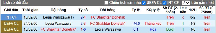 Nhận định, Soi kèo Shakhtar Donetsk vs Legia Warszawa, 23h45 ngày 23/10: Thắng lợi giòn dã - Ảnh 1