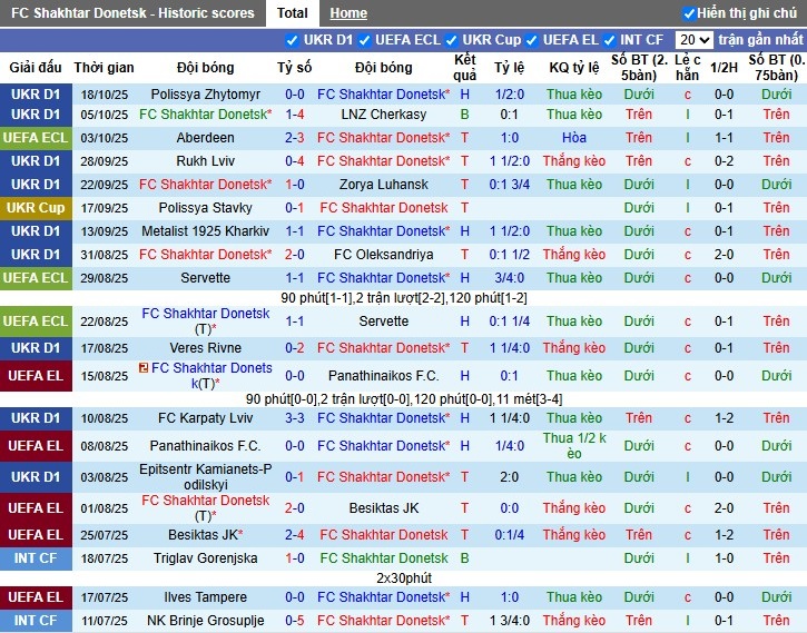 Nhận định, Soi kèo Shakhtar Donetsk vs Legia Warszawa, 23h45 ngày 23/10: Thắng lợi giòn dã - Ảnh 2