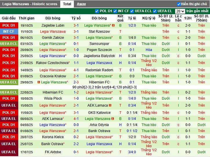 Nhận định, Soi kèo Shakhtar Donetsk vs Legia Warszawa, 23h45 ngày 23/10: Thắng lợi giòn dã - Ảnh 3
