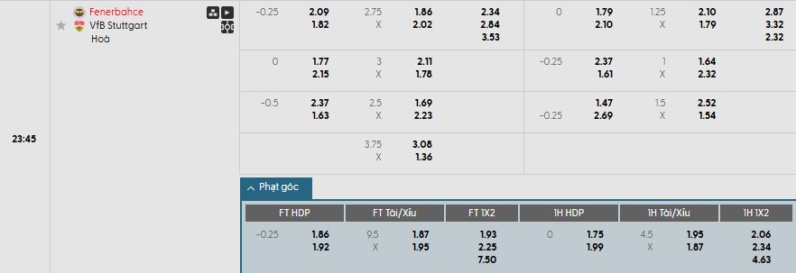 Soi kèo phạt góc Fenerbahce vs Stuttgart, 23h45 ngày 23/10 - Ảnh 1