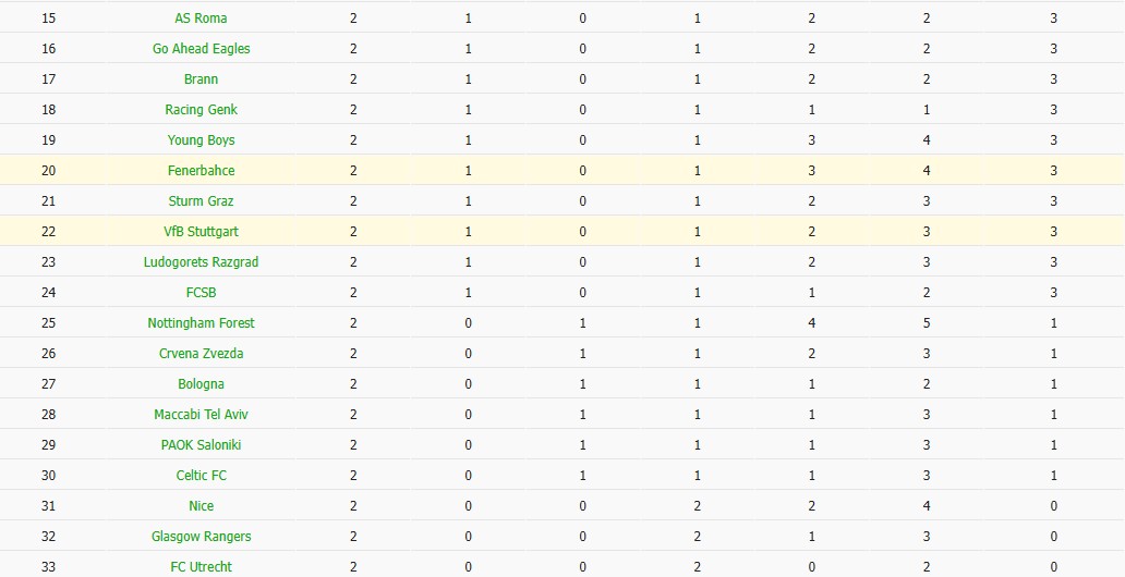 Soi kèo phạt góc Fenerbahce vs Stuttgart, 23h45 ngày 23/10 - Ảnh 4