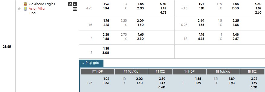 Soi kèo phạt góc Go Ahead Eagles vs Aston Villa, 23h45 ngày 23/10 - Ảnh 1