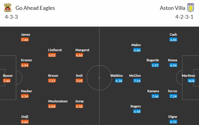 Soi kèo phạt góc Go Ahead Eagles vs Aston Villa, 23h45 ngày 23/10 - Ảnh 3
