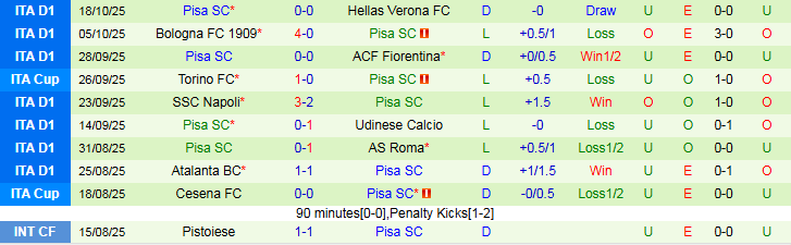 Nhận định, Soi kèo AC Milan vs Pisa 1h45 ngày 25/10: Ba điểm trong tầm tay - Ảnh 3