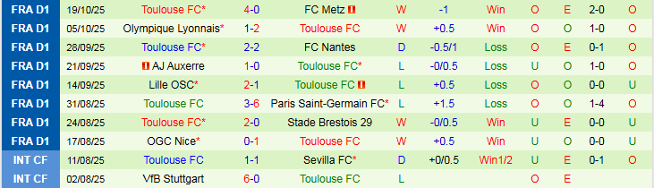 Nhận định, Soi kèo AS Monaco vs Toulouse 0h00 ngày 26/10: Mất điểm trên sân nhà - Ảnh 3