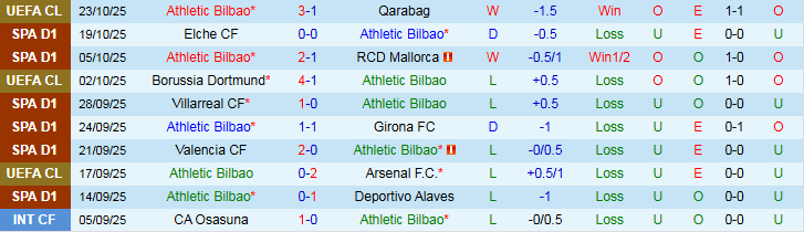 Nhận định, Soi kèo Athletic Bilbao vs Getafe 23h30 ngày 25/10: Điểm tựa sân nhà - Ảnh 2