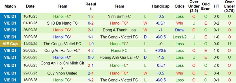 Nhận định, Soi kèo Becamex TPHCM vs Hà Nội, 18h00 ngày 25/10: Món quà tặng tân HLV - Ảnh 4