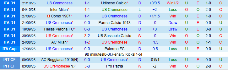 Nhận định, Soi kèo Cremonese vs Atalanta 1h45 ngày 26/10: Khách tìm lại niềm vui - Ảnh 2