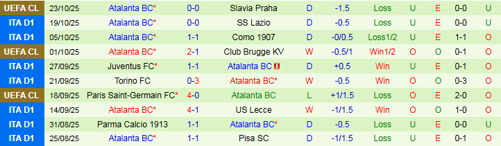 Nhận định, Soi kèo Cremonese vs Atalanta 1h45 ngày 26/10: Khách tìm lại niềm vui - Ảnh 3