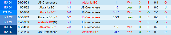 Nhận định, Soi kèo Cremonese vs Atalanta 1h45 ngày 26/10: Khách tìm lại niềm vui - Ảnh 4