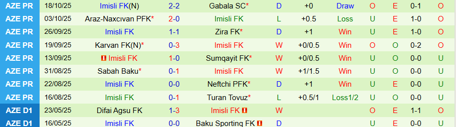 Nhận định, Soi kèo Kapaz vs Imisli, 20h00 ngày 24/10: Tiếp đà vươn lên - Ảnh 1