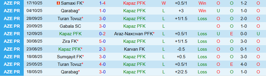 Nhận định, Soi kèo Kapaz vs Imisli, 20h00 ngày 24/10: Tiếp đà vươn lên - Ảnh 2