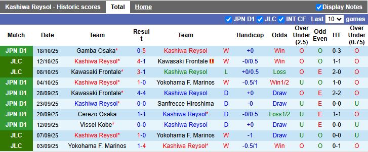Nhận định, Soi kèo Kashiwa Reysol vs Yokohama FC 12h00 ngày 25/10: Cuộc đấu trái ngược - Ảnh 2