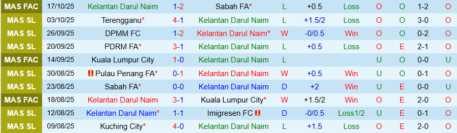 Nhận định, Soi kèo Kelantan Darul Naim vs Melaka, 20h00 ngày 24/10: Áp lực trên sân nhà - Ảnh 2