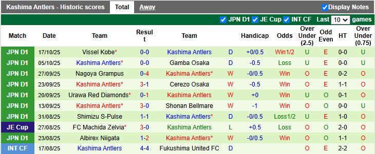 Nhận định, Soi kèo Kyoto Sanga vs Kashima Antlers 12h00 ngày 25/10: 6 điểm đua vô địch - Ảnh 3