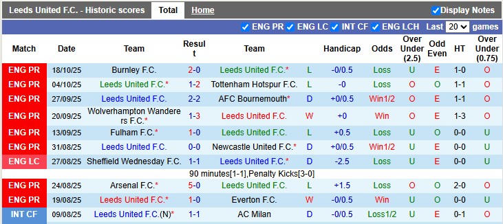 Nhận định, Soi kèo Leeds vs West Ham 2h ngày 25/10: Đập tan The Hammers - Ảnh 1