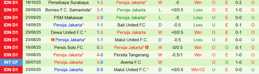 Nhận định, Soi kèo Madura United vs Persija, 19h00 ngày 24/10: Niềm vui đất khách - Ảnh 1