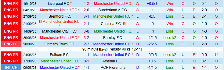 Nhận định, Soi kèo MU vs Brighton 23h30 ngày 25/10: Khó xơi Mòng biển - Ảnh 2
